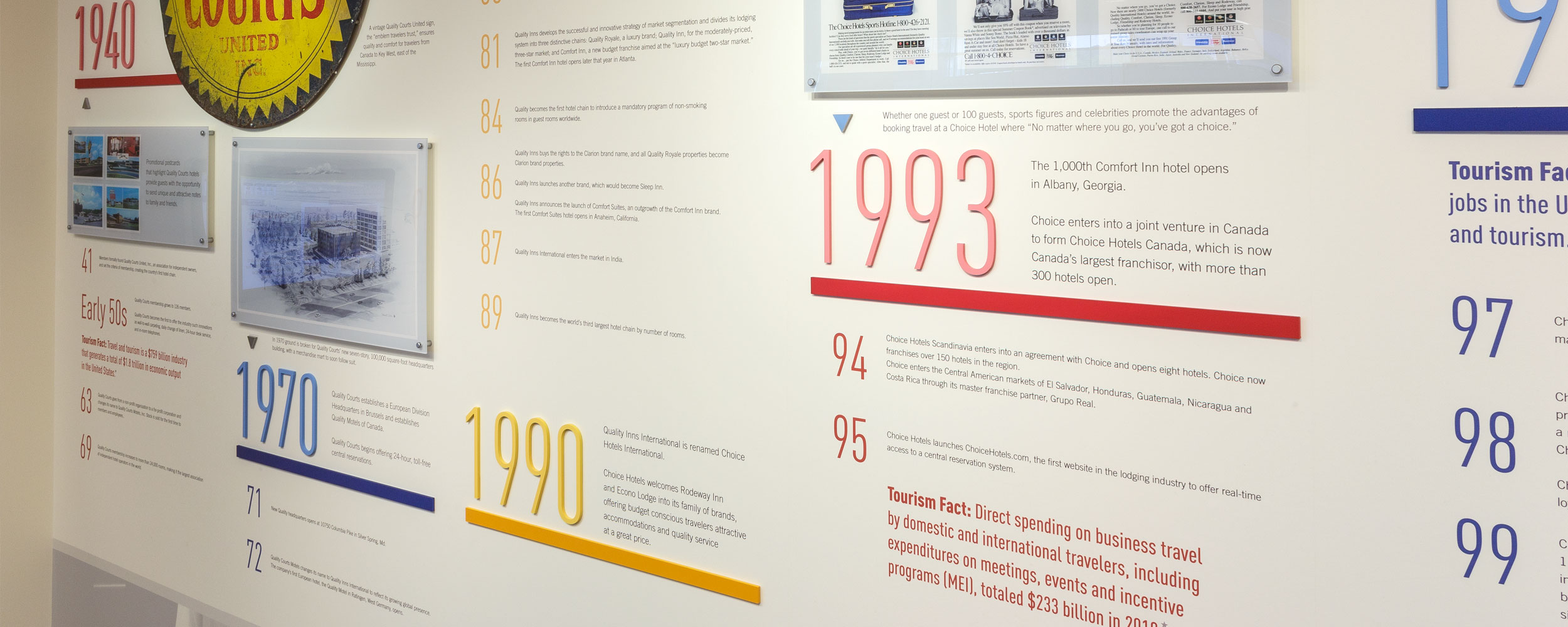 Choice Hotels Timeline Display