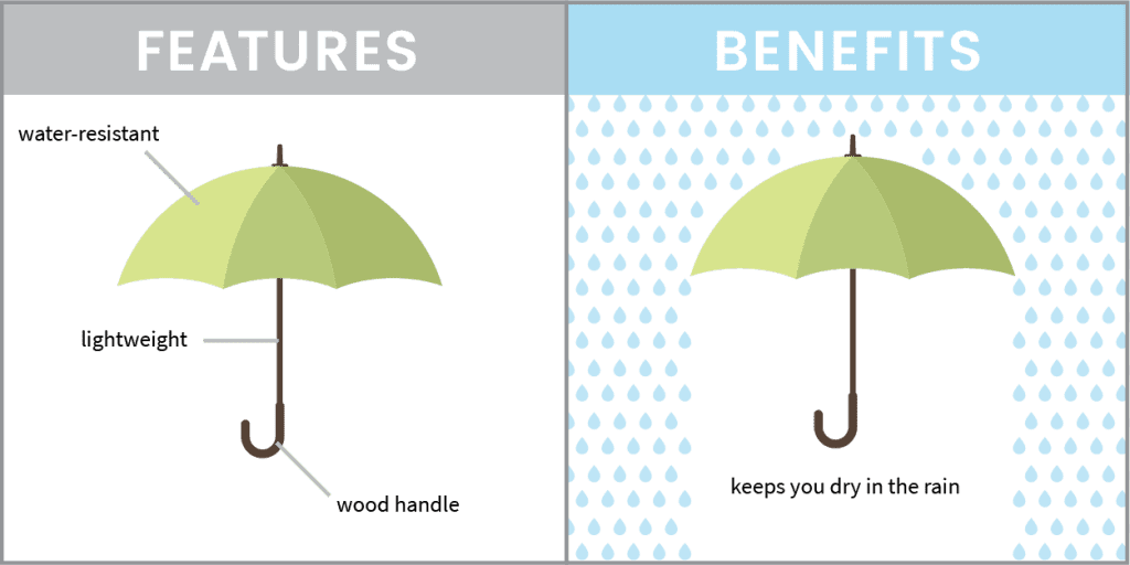 Umbrella text showing features and benefits